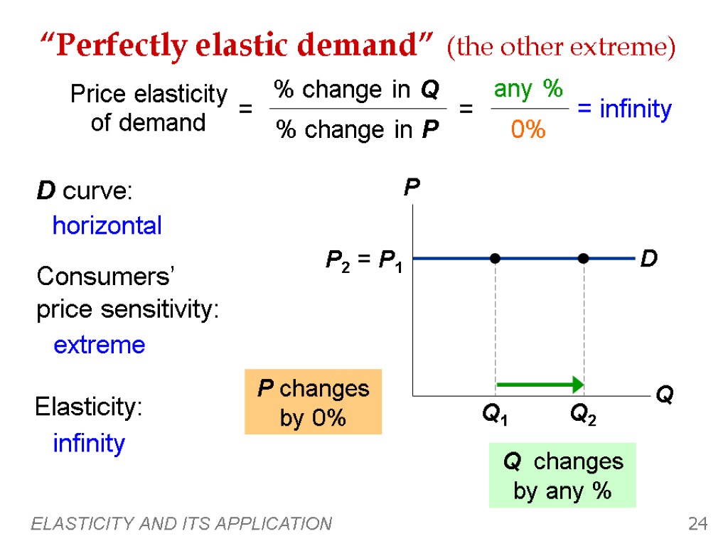 ELASTICITY AND ITS APPLICATION 24 “Perfectly elastic demand” (the other extreme) P1 P changes